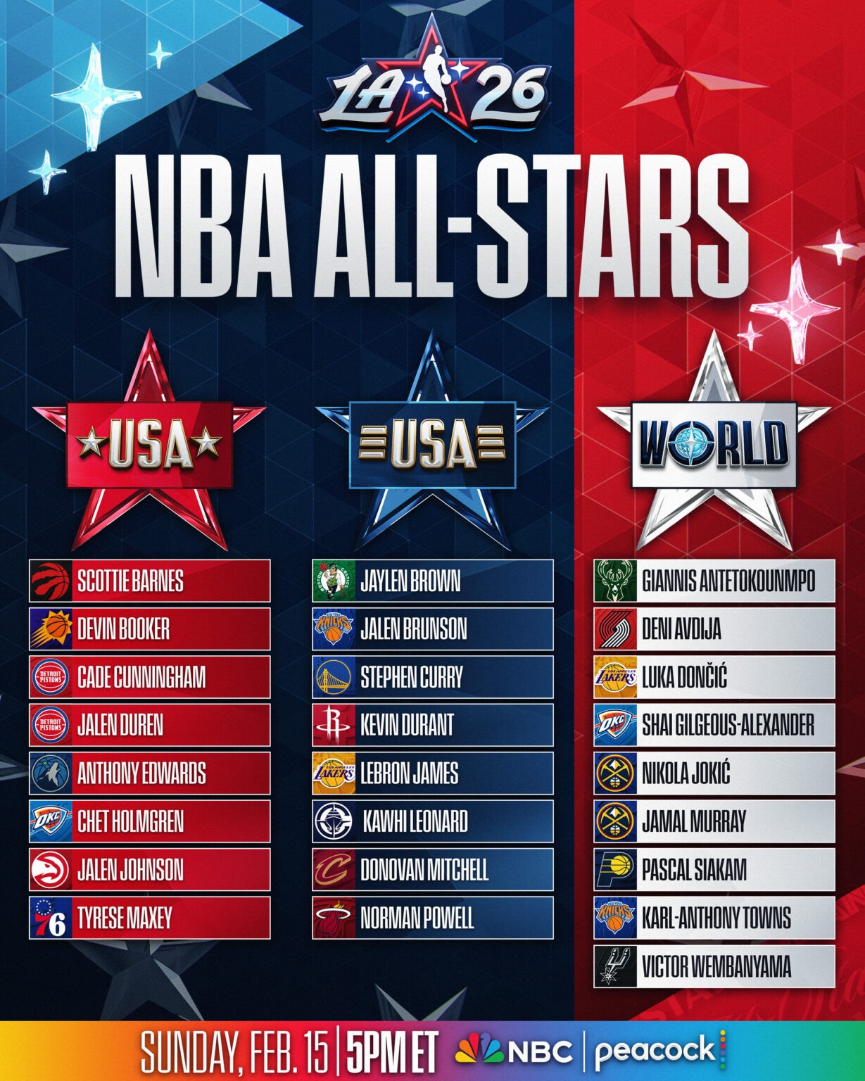 Echipele pentru All Star Game ul din NBA au fost stabilite LeBron joaca alaturi de Curry si Durant