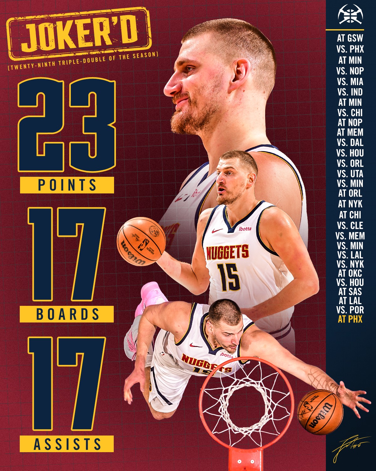 Sarbii Nikola Jokic isi extinde recordul de triple double in sezonul NBA cu o performanta impresionanta