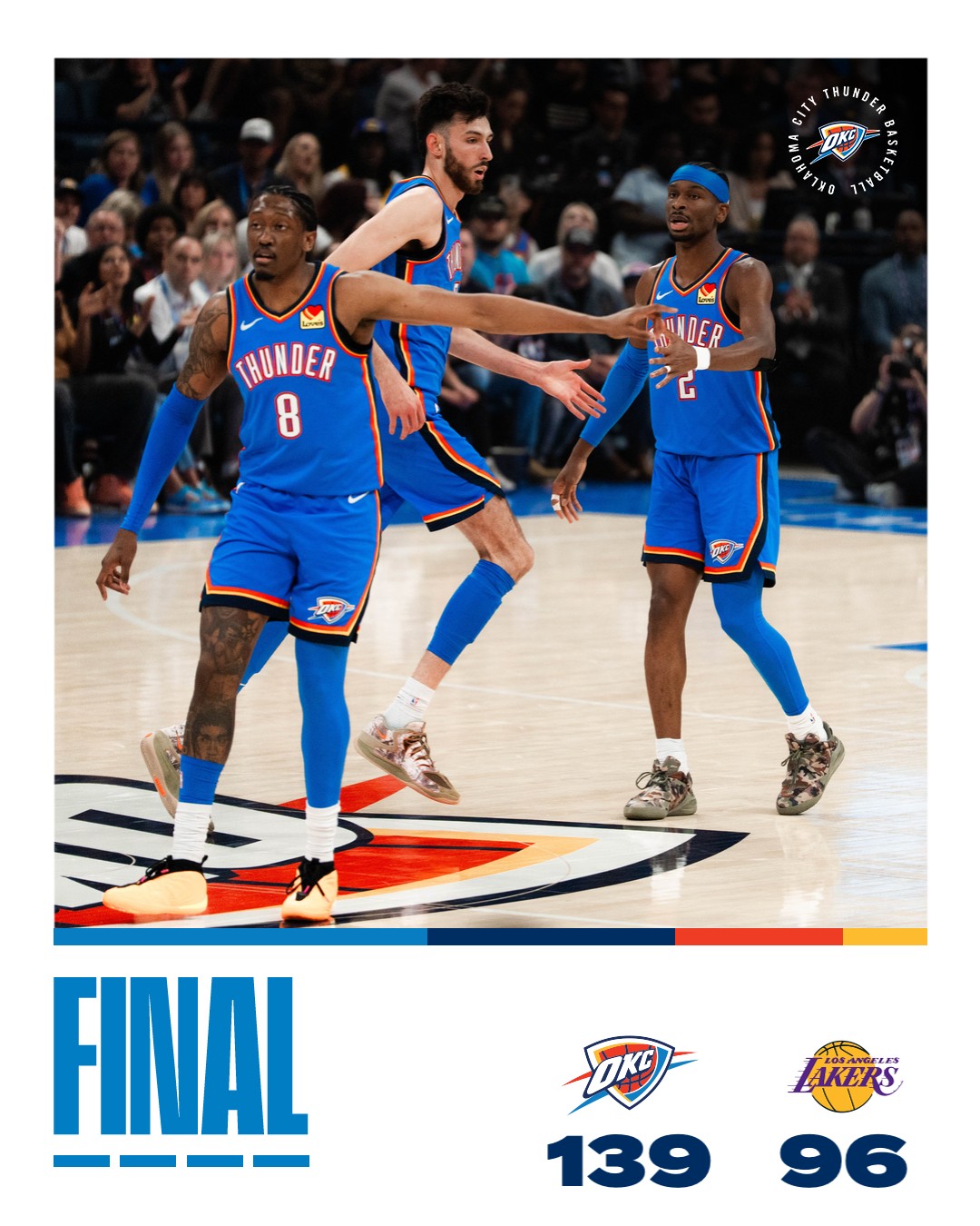 Campioana NBA Oklahoma le a administrat LA Lakers una dintre cele mai severe infrangeri din istorie