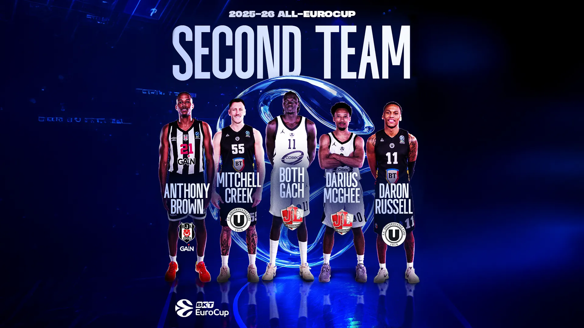 Creek si Russell inclusi in a doua echipa ideala a EuroCup dupa un sezon impresionant cu U BT Cluj Napoca