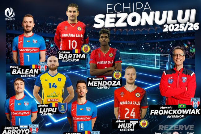 Steaua si SCM Zalau conduc echipa ideala a sezonului in campionatul masculin de volei Patru romani distingi