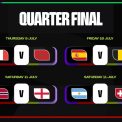 Programul sferturilor de finala ale Cupei Mondiale 2026 Cand au loc mariile confruntari si la ce ore pot fi vizionate in Romania