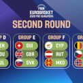 Romania isi incepe drumul catre EuroBasket 2029 Adversarele din precalificari sunt Danemarca si Bulgaria