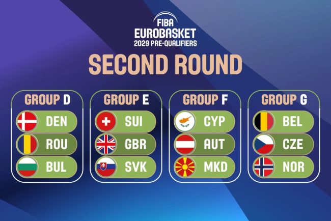 Romania isi incepe drumul catre EuroBasket 2029 Adversarele din precalificari sunt Danemarca si Bulgaria