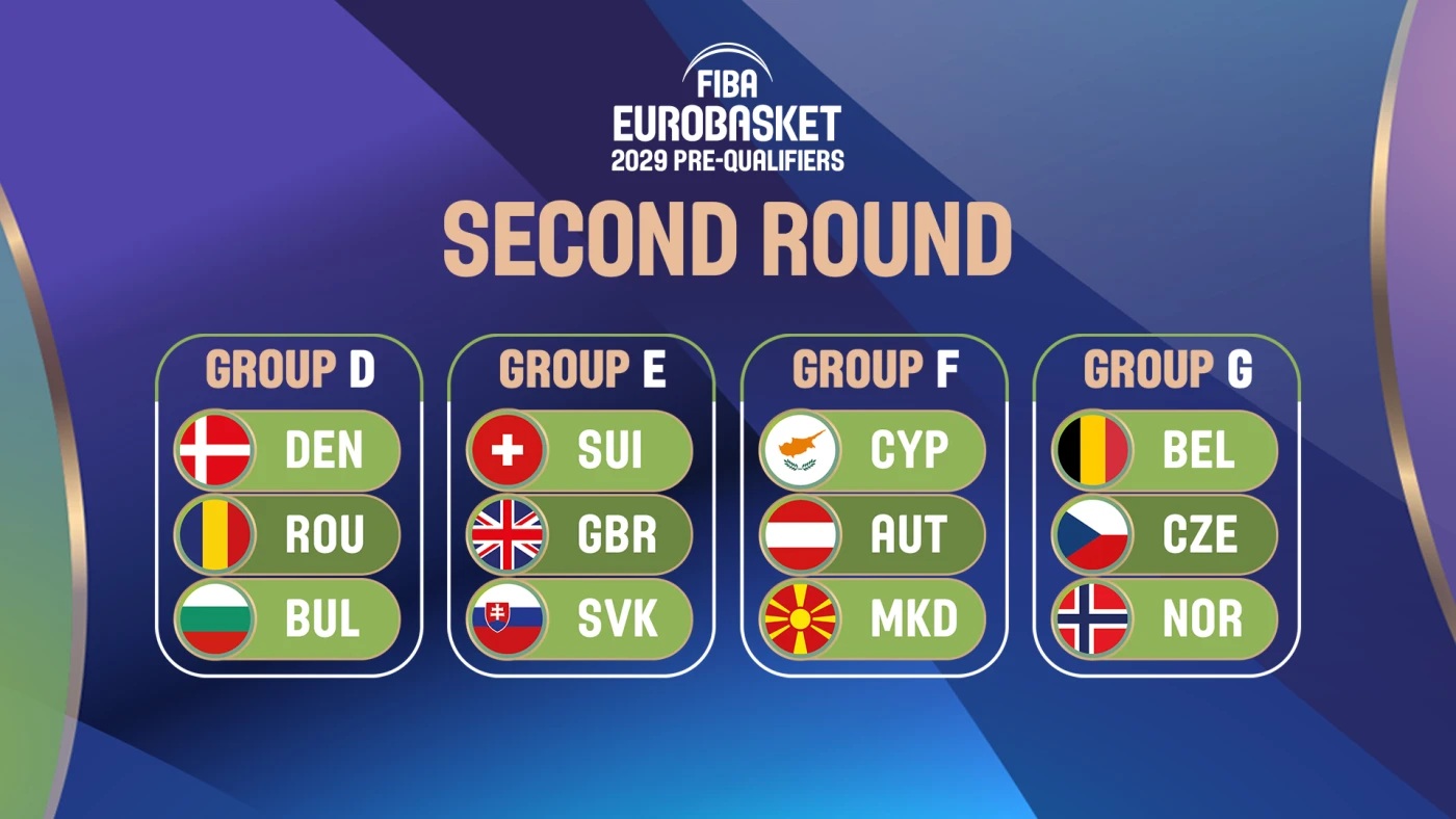 Romania isi incepe drumul catre EuroBasket 2029 Adversarele din precalificari sunt Danemarca si Bulgaria
